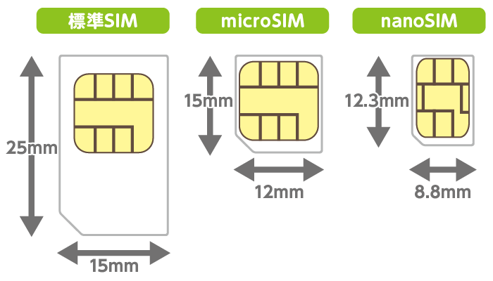 SIMカードのサイズ