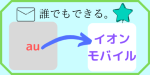 auからイオンモバイルに乗り換える方法