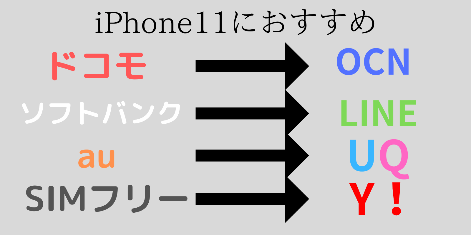 キャリア別のiPhone11におすすめの格安スマホ