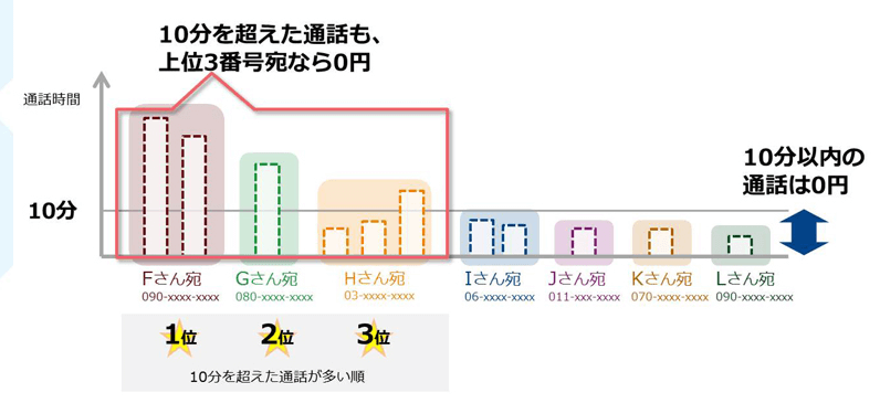 デメリットあり Ocnモバイルoneの評判 通信速度 料金はこちら 遅い