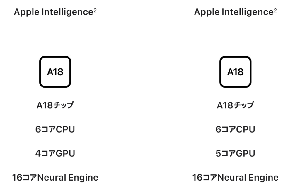 iPhone16eとiPhone16のcpu/gpuチップを比較