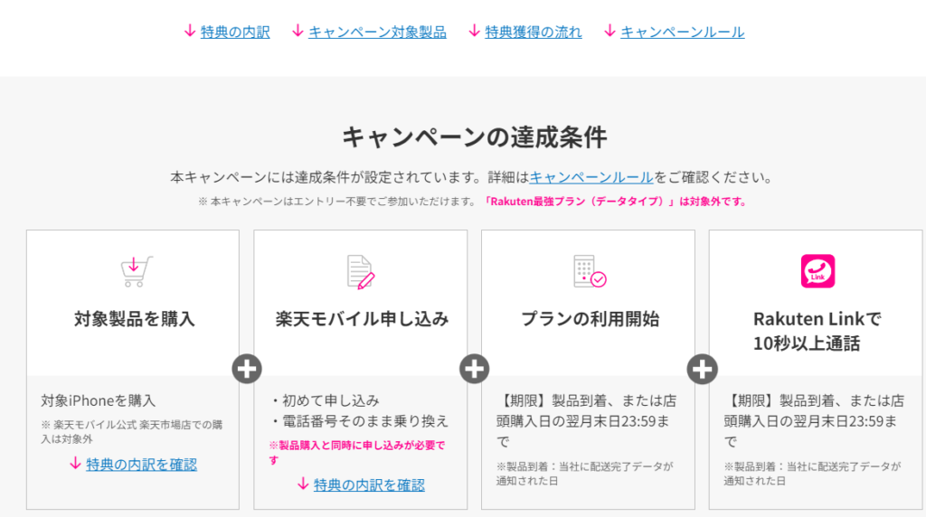 楽天モバイルのiPhoneのキャンペーンの達成、適用条件